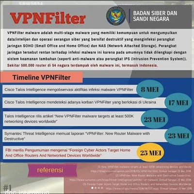 Kominfo : Waspada Atas Serangan Malware VPNFilter terhadap Perangkat Router