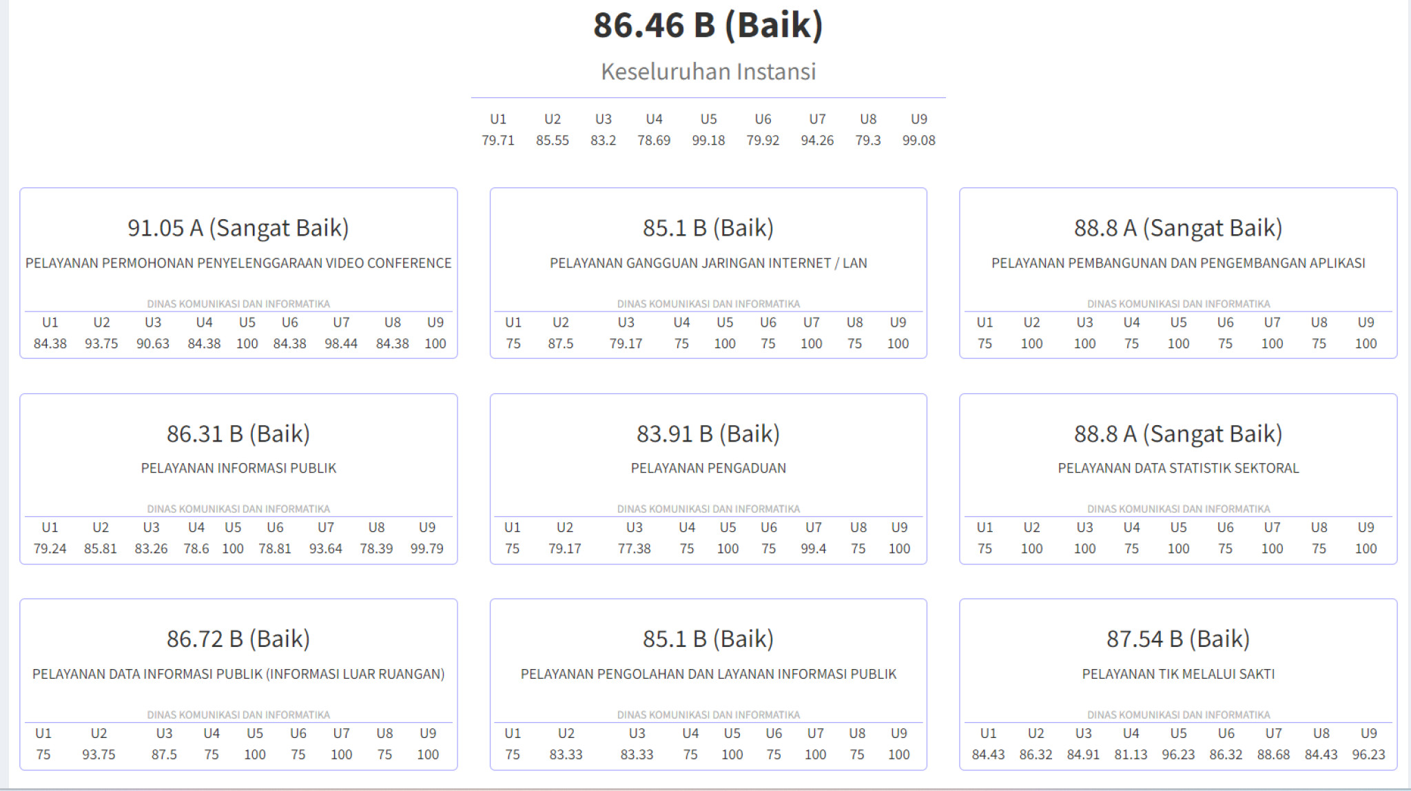 Triwulan Iii 2023 Diskominfo Kabupaten Pasuruan